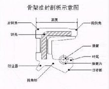 骨架油封构造图